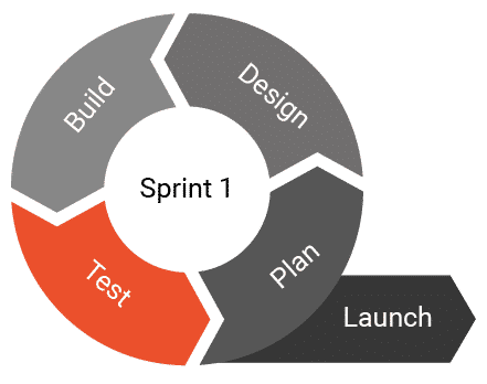 Agile Sprint 1