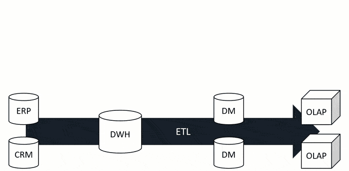 end-to-end-01 End-to-end data validation with BiG EVAL
